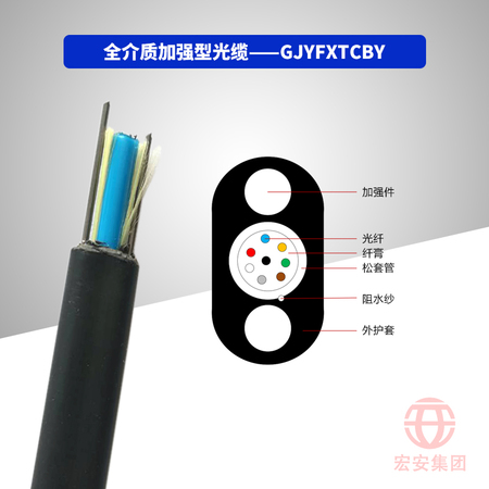 GJYFXTCBY