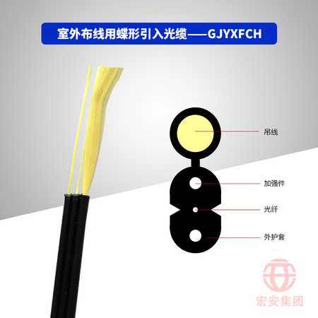 GJYXFCH 芳纶纱