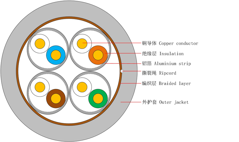 七類數字通信用水平對絞對稱電纜HSYPVP-7-中文-1.jpg
