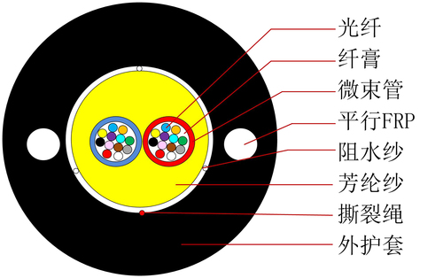 室内布线类光缆产品GYFQY 中文-1.jpg