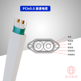 PCIe5.0高速电缆