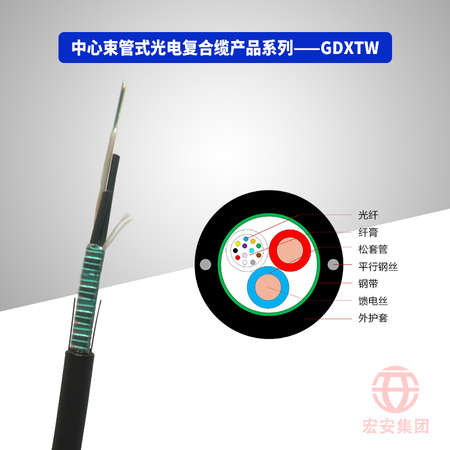 GDXTW