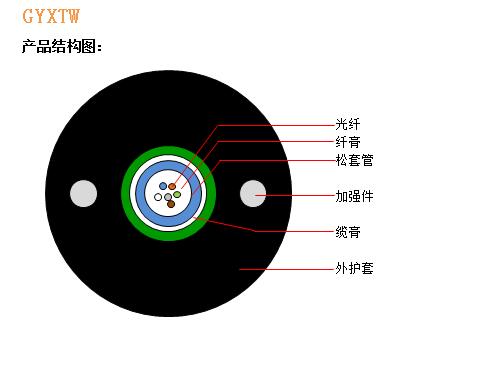 GYXTW结构图.jpg