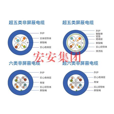 数据电缆