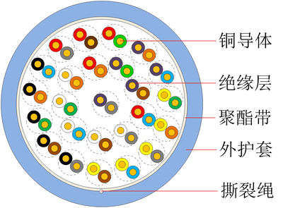 三類通信用水平對絞對稱電纜 HSYV-3 中文版-1.jpg