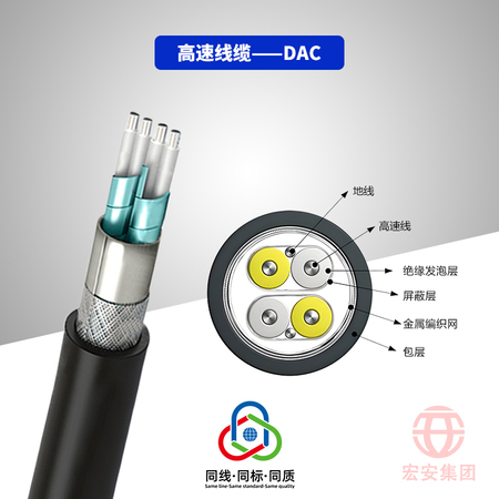高速线缆DAC