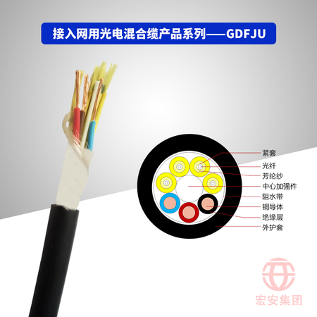 GDFJU