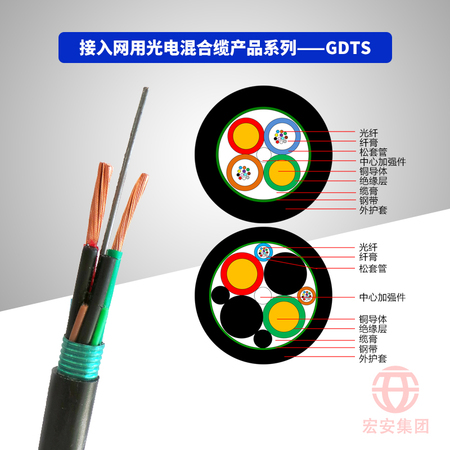 GDTS