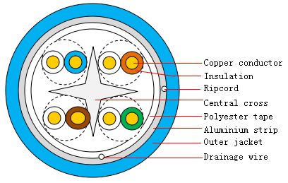 Indoor Symmetrical Pair Cables For.jpg