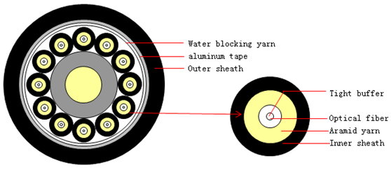 Water-Proof Cable GYBJA.jpg