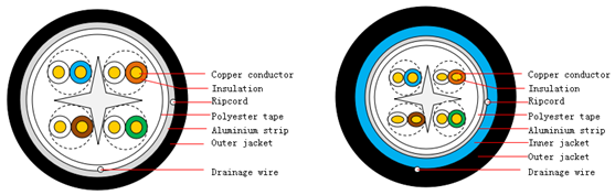 Outdoor Symmetrical Pair Cables For.jpg