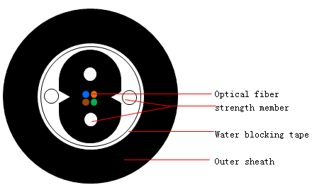 Duct Bow-Type Drop Cable.jpg
